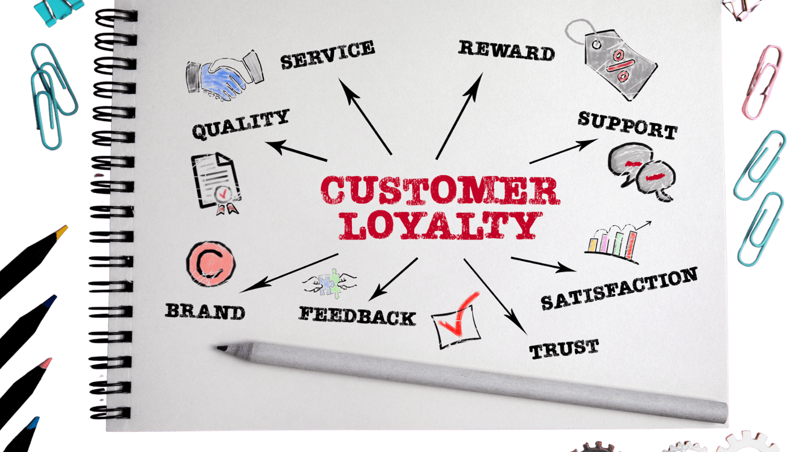 creating a brand experience for continuous lifecycle